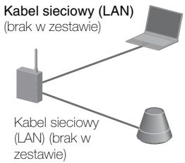 SONY SA-NS410 - Opcja 5: Metoda DHCP - 1