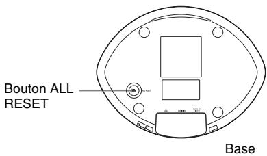 SONY SA-NS410 - Remarque - 1