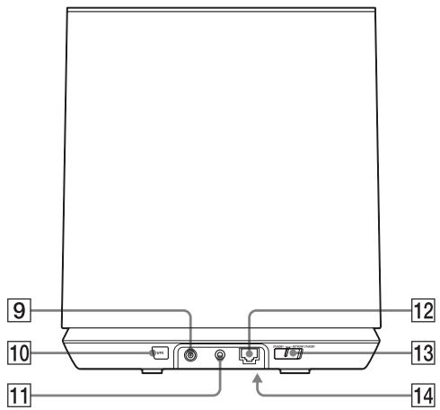 SONY SA-NS410 - Arrière - 1