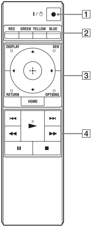 I / ⏻ RED GREEN YELLOW BLUE DISPLAY SEN RETURN OPTIONS HOME 1 2 3 4