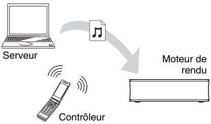 SONY SMP-N200 - Pour commander le lecteur à l'aide d'un autre produit (moteur de rendu) - 1
