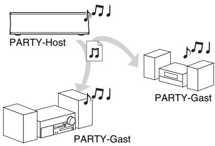 SONY SMP-N200 - Abspielen derselben Musik in mehreren Räumen (PARTY STREAMING) - 1