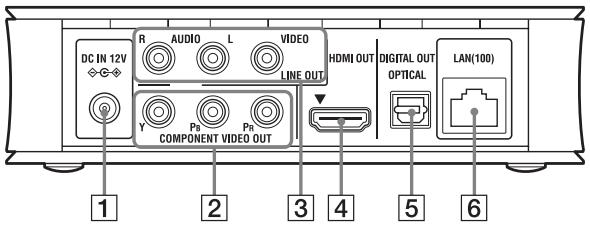 DC IN 12V G-◇ R AUDIO L VIDEO LINE OUT Y P0 P0 COMPONENT VIDEO OUT HDMI OUT DIGITAL OUT OPTICAL LAN(100) 1 2 3 4 5 6