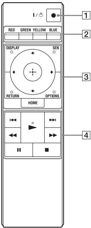 I / ⏻ RED GREEN YELLOW BLUE DISPLAY SEN RETURN OPTIONS HOME 1 2 3 4