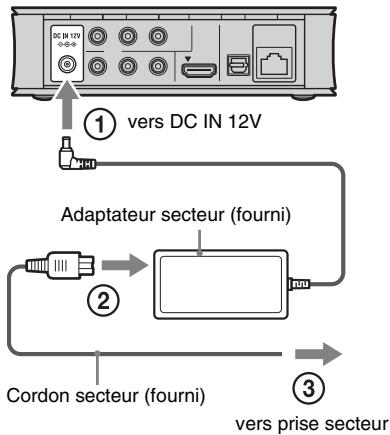 SONY SMP-N200 - Branchez l'adaptateur secteur et le cordon secteur fournis dans l'ordre numérique indiqué ci-dessous. - 1