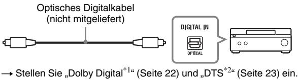 Optisches Digitalkabel (nicht mitgeliefert) → Stellen Sie „Dolby Digital*1u" (Seite 22) und „DTS*2u" (Seite 23) ein.