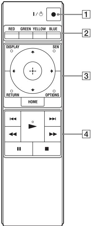 I / ⏻ RED GREEN YELLOW BLUE DISPLAY SEN RETURN OPTIONS HOME 1 2 3 4