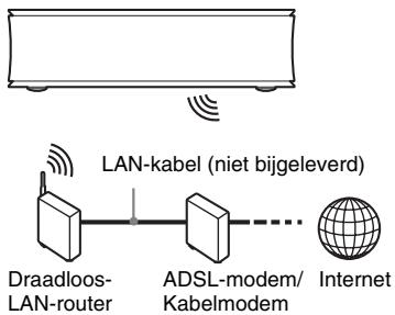 SONY SMP-N200 - Draadloos instellen - 1