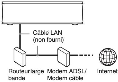 SONY SMP-N200 - Configuration à fil - 1