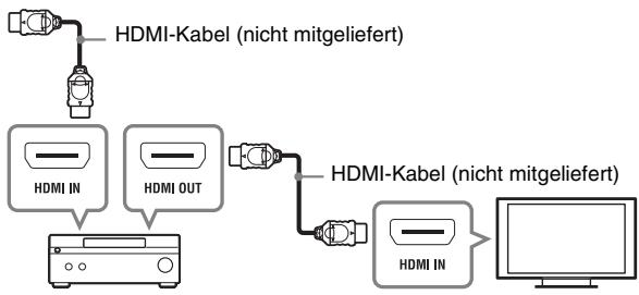 SONY SMP-N200 - Anschließen an Ihren AV-Verstärker (Receiver) - 3