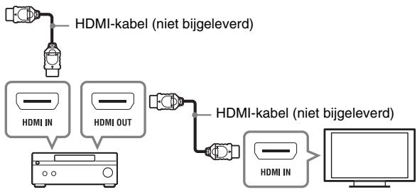 SONY SMP-N200 - Aansluiten op uw AV-versterker (receiver) - 3