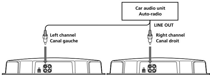 Car audio unit Auto-radio LINE OUT Left channel Canal gauche Right channel Canal droit