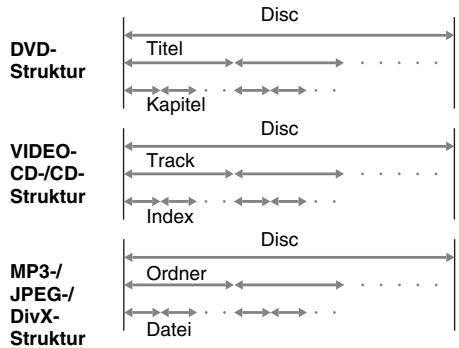 SONY CMT-DX400 - Track - 1