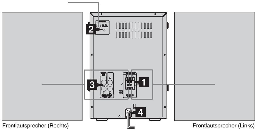SONY CMT-DX400 - Anschluss der Audioanlage - 1