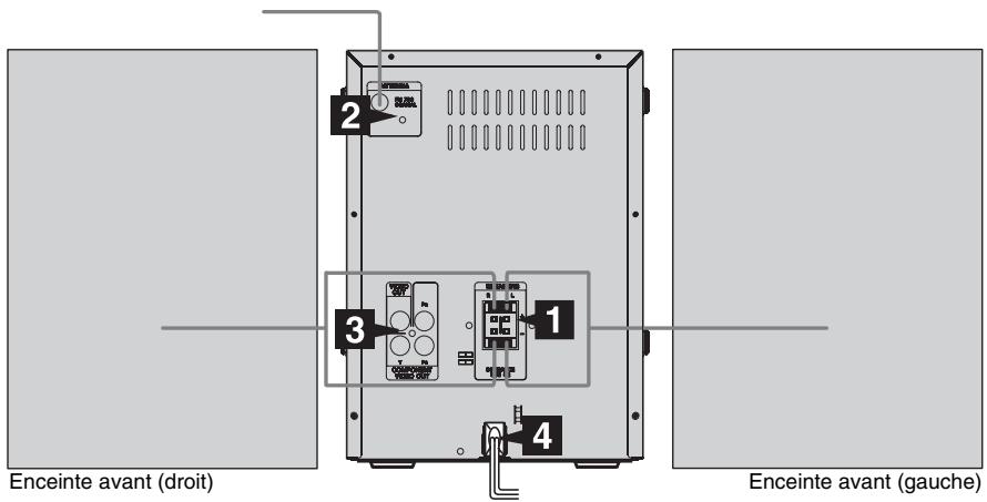 SONY CMT-DX400 - Raccordement du système - 1