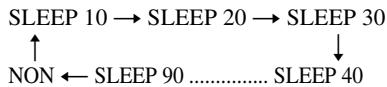 SONY CMT-DX400 - Appuyez sur SLEEP. - 1