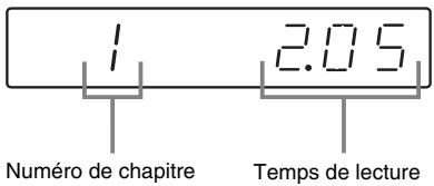 SONY CMT-DX400 - — Lecture normale - 1