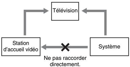 SONY CMT-DX400 - Raccordement à une station d'accueil vidéo - 1
