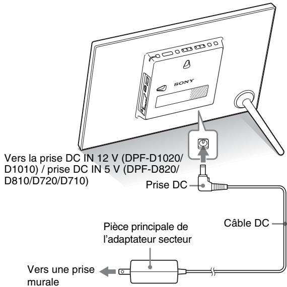 SONY DPF-D1020 - Allumage du cadre photo - 1