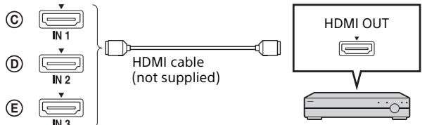 C IN 1 D IN 2 E IN 3 HDMI cable (not supplied) HDMI OUT