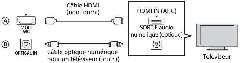 SONY HT-CT660 - Raccordement d'un téléviseur - 1