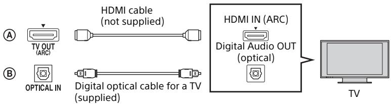 SONY HT-CT660 - Connecting a TV - 1