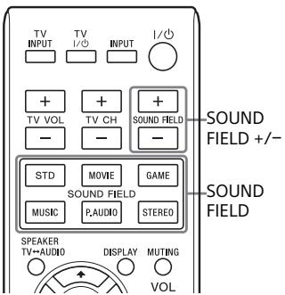 TV INPUT TV I/○ INPUT I/○ + TV VOL + TV CH + - - SOUND FIELD - + - STD MOVIE GAME SOUND FIELD MUSIC P AUDIO STEREO SOUND FIELD +/-- SOUND FIELD SPEAKER TV=AUDIO DISPLAY MUTTING VOL