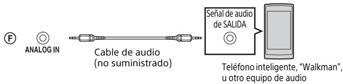 F ANALOG IN Cable de audio (no suministrado) Señal de audio de SALIDA Teléfono inteligente, "Walkman", u otro equipo de audio