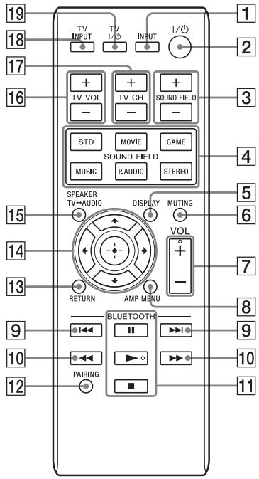 19 18 17 16 + TV VOL - + + TV CH - + + SOUND FIELD - STD MOVIE GAME MUSIC R AUDIO STEREO 1 2 3 4 5 6 7 15 14 13 RETURN DISPLAY MUTING VOL AMP MENU 9 10 11 BLUETOOTH PAIRING 12