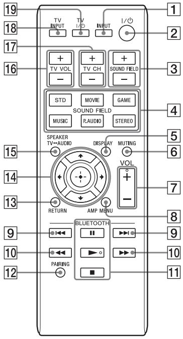 19 18 17 16 + TV VOL - + + TV CH - + + SOUND FIELD - STD MOVIE GAME MUSIC R AUDIO STEREO 1 2 3 4 5 6 7 15 14 13 RETURN DISPLAY MUTING VOL + - 8 9 10 11 10 BLUETOOTH + - + - + - + - + - + - + - + - + - + - + - + - + - + - + - + - + - + - + - + - + - + - + - + - + - + - + - + - + - + - + - + - + - + - + - + - + - + - + - + - + - + - + - + - + - + - + - + - + - + -