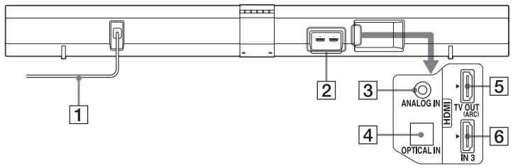 SONY HT-CT660 - Jacks (on the rear of Sound Bar) - 1