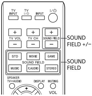 TV INPUT TV I/∅ INPUT I/∅ + + TV VOL - + TV CH - + SOUND FIELD - + - STD MOVIE GAME SOUND FIELD MUSIC P AUDIO STEREO SOUND FIELD +/-/ SPEAKER TV~AUDIO DISPLAY MUTING VOL