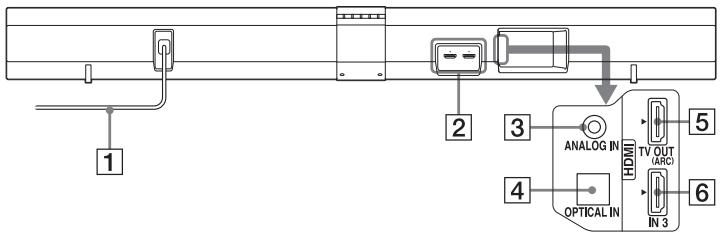 SONY HT-CT660 - Prises (situées à l'arrière de la barre de son) - 1