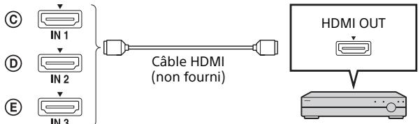 C IN 1 D IN 2 E IN 3 Câble HDMI (non fourni) HDMI OUT