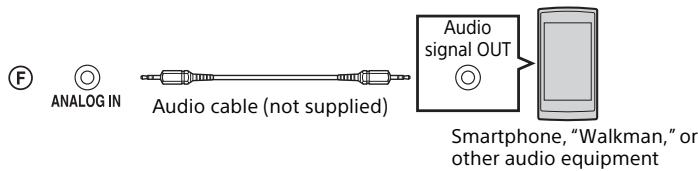 SONY HT-CT660 - Connecting audio equipment - 1
