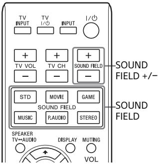 TV INPUT TV I/∅ INPUT I/∅ + TV VOL + TV CH + - - + SOUND FIELD - - SOUND FIELD +/-/ STD MOVIE GAME MUSIC P AUDIO STEREO SOUND FIELD SPEAKER TV=AUDIO DISPLAY MUTING VOL