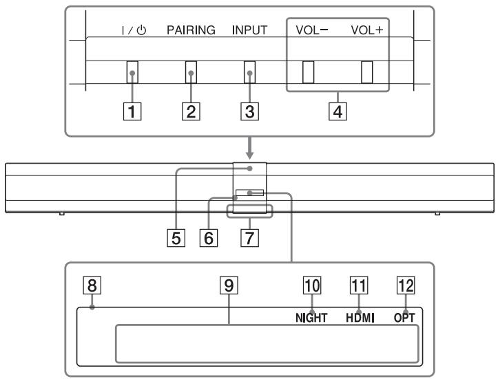 SONY HT-CT660 - Barra de sonido - 1