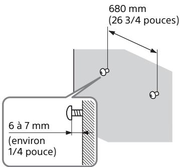 680 mm (26 3/4 pouces) 6 à 7 mm (environ 1/4 pouce)