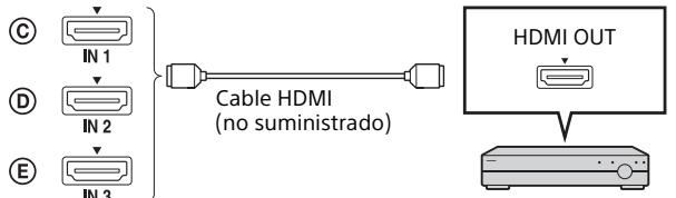 C IN 1 D IN 2 E IN 3 Cable HDMI (no suministrado) HDMI OUT