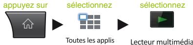 SONY NSZ-GS7 - USB ou la mémoire interne - 2