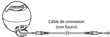 SONY SRS-BTV5/WHT - Écoute de musique en connectant un câble de connexion (non fourni) - 1