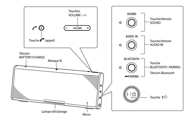 SONY SRS-BTX500 - Pompe rouss - 1