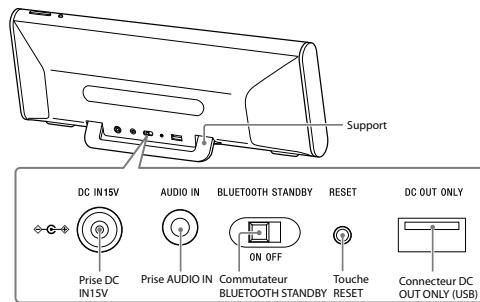 SONY SRS-BTX500 - Pompe rouss - 2