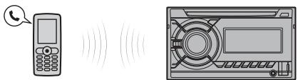 SONY WX-GT90BT - Appel en mains libres - 1