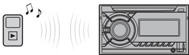 SONY WX-GT90BT - Écoute de musique à partir d'un périphérique audio - 1