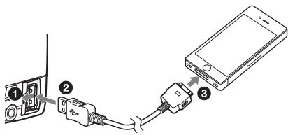 SONY WX-GT90BT - Ouvrez le capuchon USB, puis raccordez le iPhone au port USB à l'aide d'un cable de raccordement USB pour iPhone (non fourni)*. - 1
