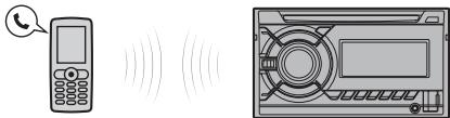 SONY WX-GT90BT - Handsfree calling - 1