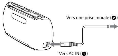 SONY ZSPE40CPB - Utilisation de l'unité sur secteur - 1