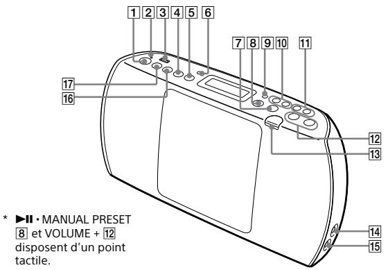 SONY ZSPE40CPB - Emplacement des commandes - 1