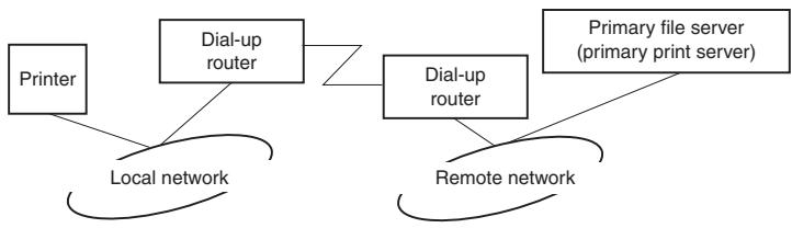 EPSON C824352 - Lorsque le serveur principal réside sur l'équipement récepteur de la ligne commutée - 2